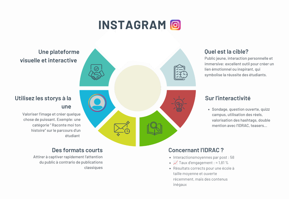Recommandations stratégiques pour le compte Instagram de Handi Tolosa