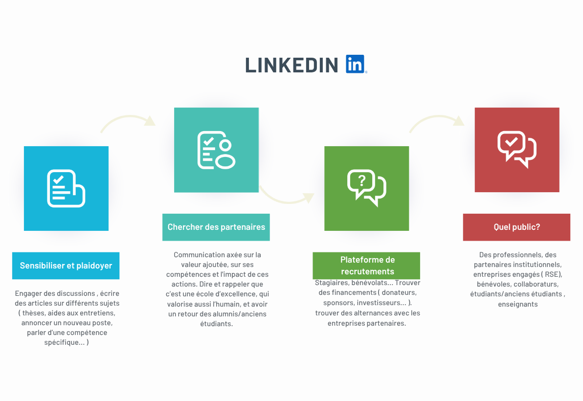 Recommandations stratégiques pour la page LinkedIn de Handi Tolosa