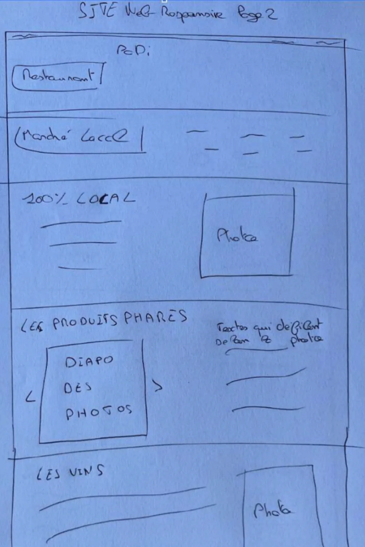 Deuxième wireframe vertical conçu pour le futur site de Papi Restaurant