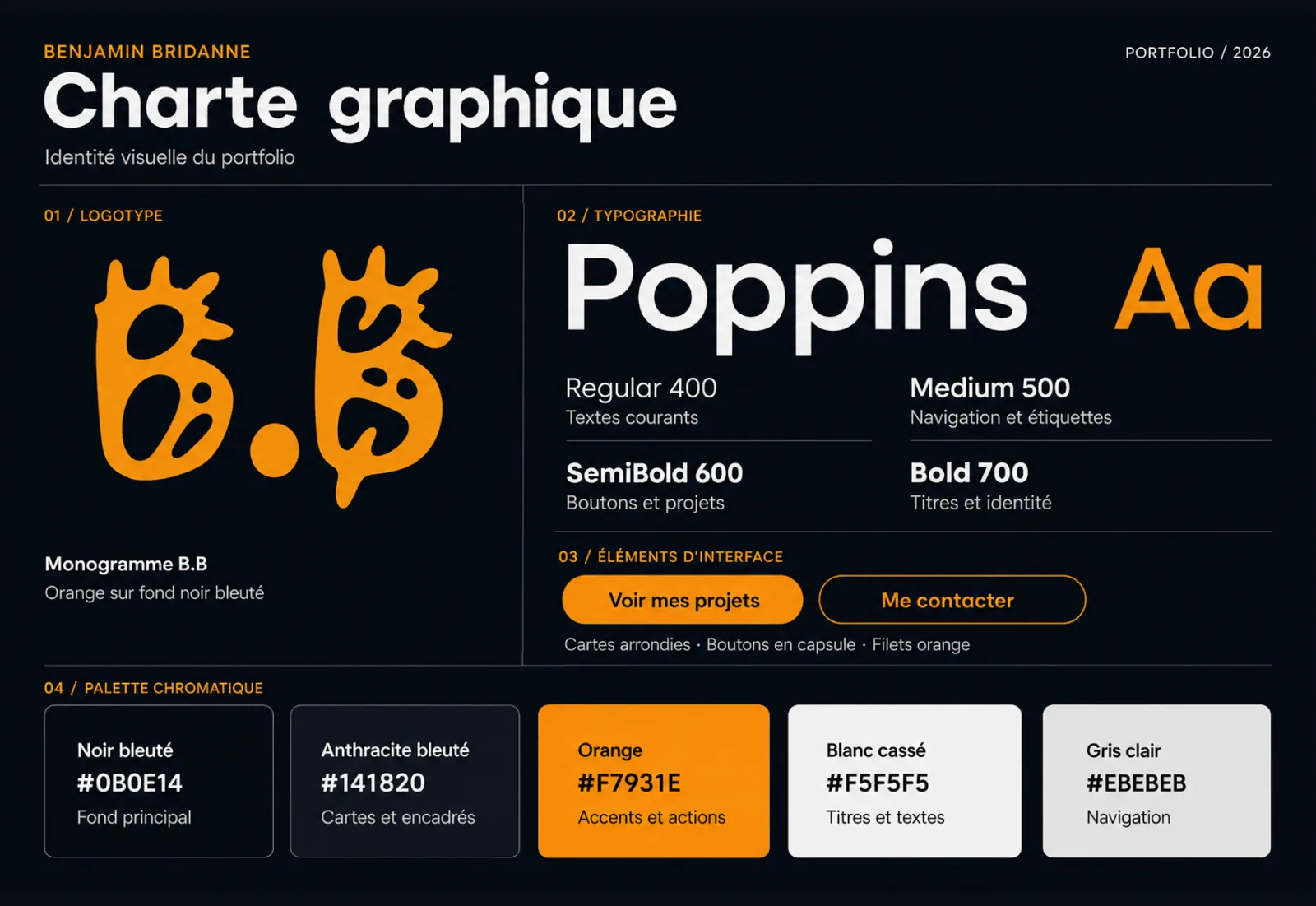 Charte graphique de la deuxième édition : monogramme B.B en orange, typographie Poppins et ses graisses, éléments d’interface et palette de cinq couleurs